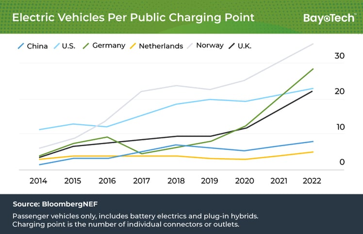 22348_BYT_Energizing-EV-with-Hydrogen-Blog-Graphic17Oct2022