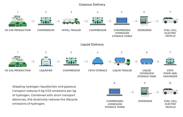 BayoTech-Graphic 2