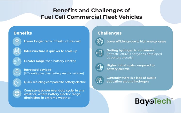 Benefits and Challenges of Fuel Cell Commercial Vehicles