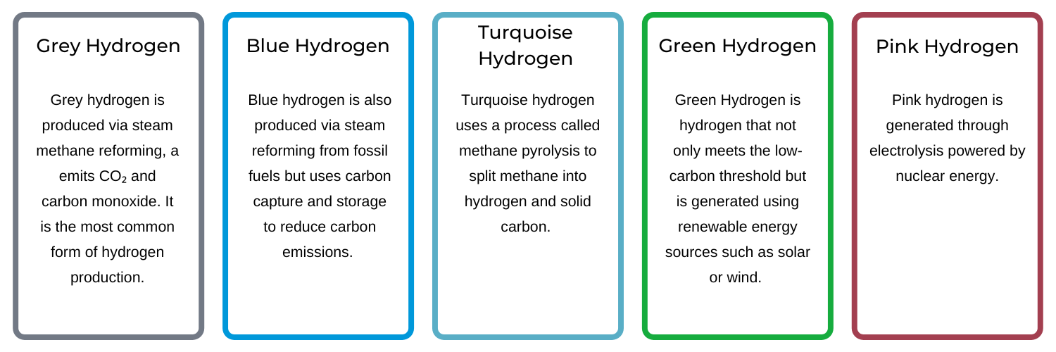 hydrogen-color-coding.